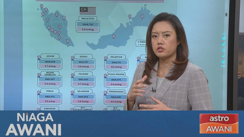 Kos sara hidup & data pendapatan mengikut daerah | Astro Awani