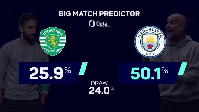 Sporting v Manchester City - Big Match Predictor