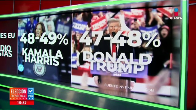 Trump y Harris están prácticamente empatados en las encuestas | Noticias con Nacho Lozano