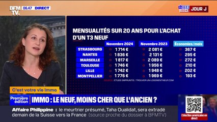 Immobilier: le pouvoir d'achat dans le neuf s'est amélioré ces derniers mois