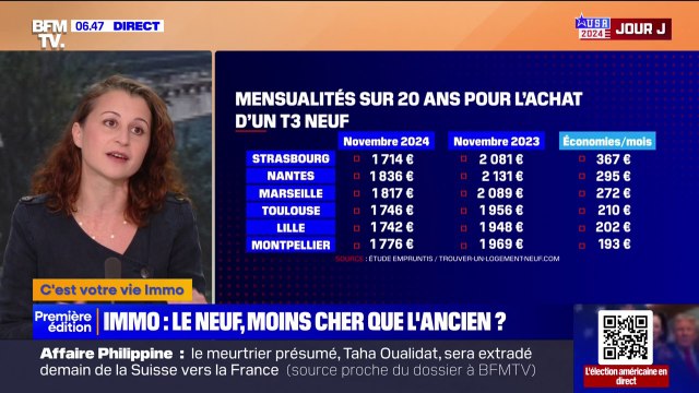 Immobilier: le pouvoir d'achat dans le neuf s'est amélioré ces derniers mois