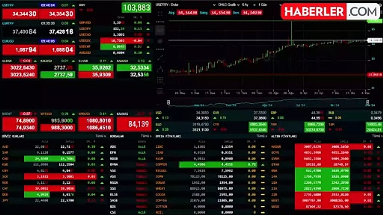 Para piyasaları iki kritik veriye odaklandı