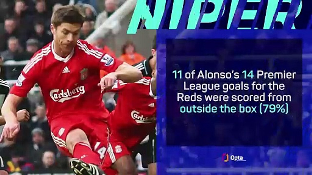 Alonso's Anfield return - Liverpool career in numbers