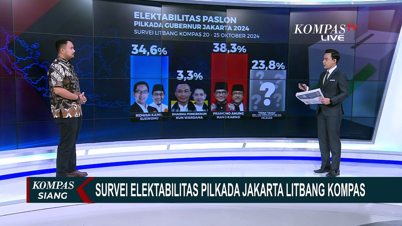 Sejumlah Faktor Pengaruhi Warga Dalam Tentukan Pilihan di Pilkada Jakarta, Ini Lengkapnya!