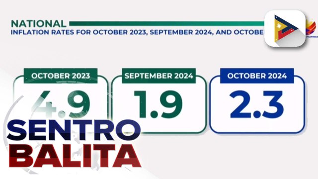NEDA, tiniyak na nananatiling stable ang galaw ng presyo ng mga pangunahing bilihin at serbisyo o inflation ng bansa