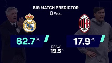 Real Madrid v Milan - Big Match Predictor