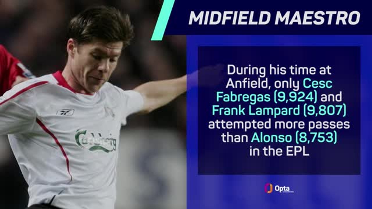 Alonso's Anfield return - Liverpool career in numbers