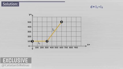 Kinematics of Motion -01- Calculating Distance
