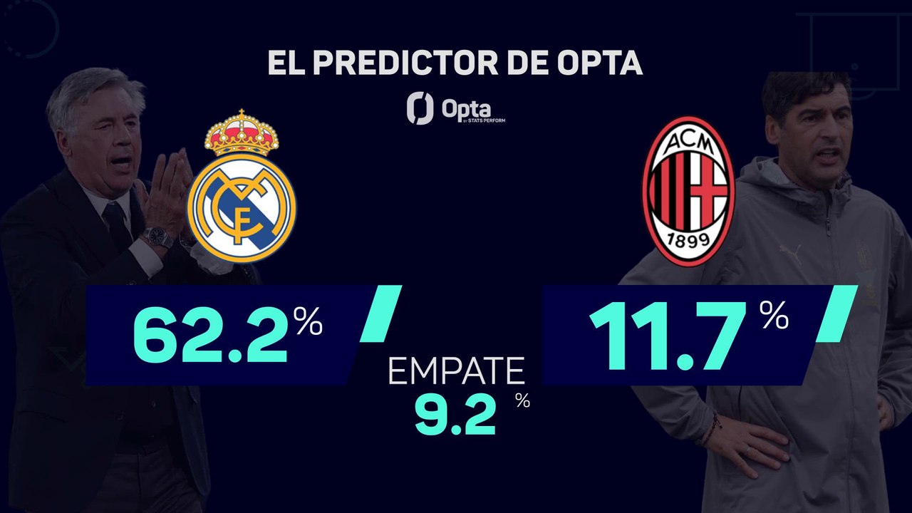 La predicción del Real Madrid-Milán, ¿quién ganará?