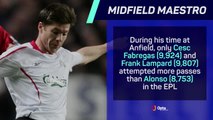 Alonso's Anfield return - Liverpool career in numbers