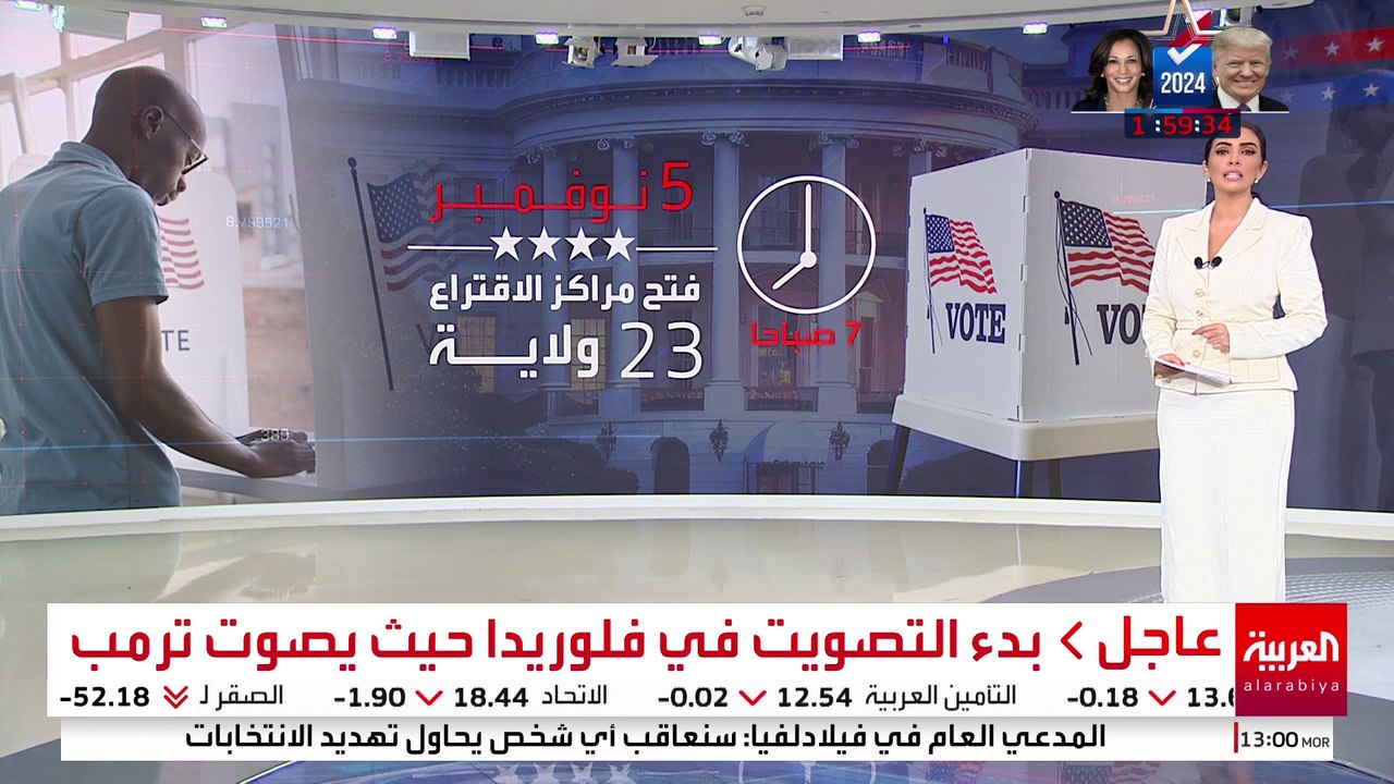 مراكز الاقتراع تفتح أبوابها في ثلاث وعشرين ولاية.. لاختيار الرئيس السابع والأربعين للولايات المتحدة