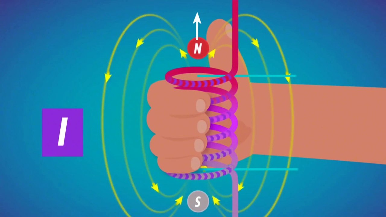 Fleming Left and Right Hand Rule...