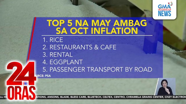 Inflation nitong Oktubre, bumilis sa 2.3%; nagdaang bagyo, nakaapekto | 24 Oras