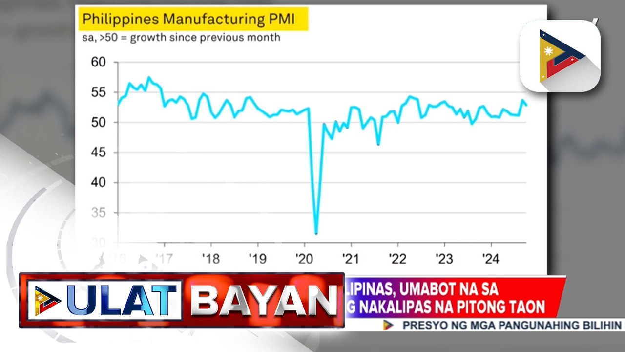 Lokal na trabaho sa Pilipinas, umabot na sa pinakamataas na antas nitong nakalipas na 7 taon