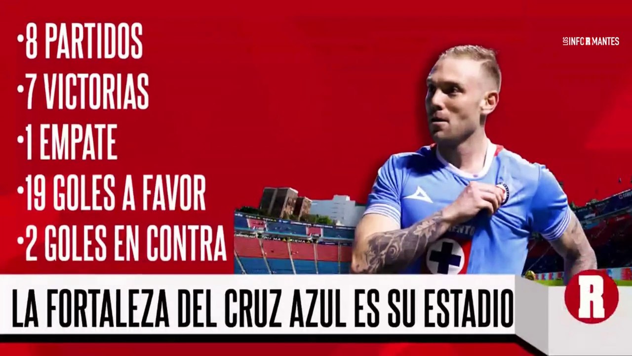 ¿CRUZ AZUL podrá JUGAR en el ESTADIO CIUDAD DE LOS DEPORTES? | EN VIVO