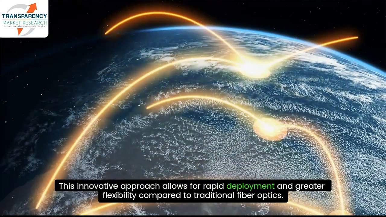 Free Space optics market