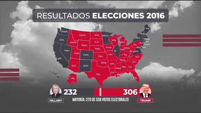 Por qué en las elecciones de EE.UU no siempre gana el que tiene más votos