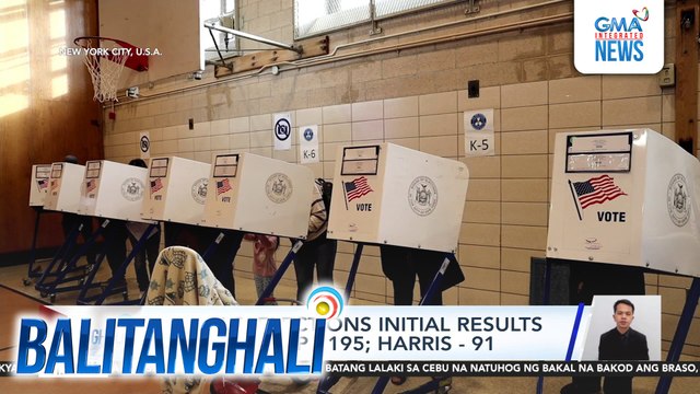 U.S. elections initial results: Trump - 195; Harris - 91 | Balitanghali