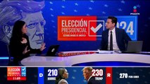 “Si gana Trump serían pésimas noticias para México y el mundo” | Cobertura Elecciones EUA