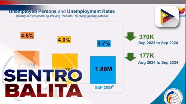 Bilang ng mga Pilipinong walang trabaho, bumaba nitong Setyembre ayon sa PSA