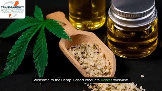 Hemp-based Products Market