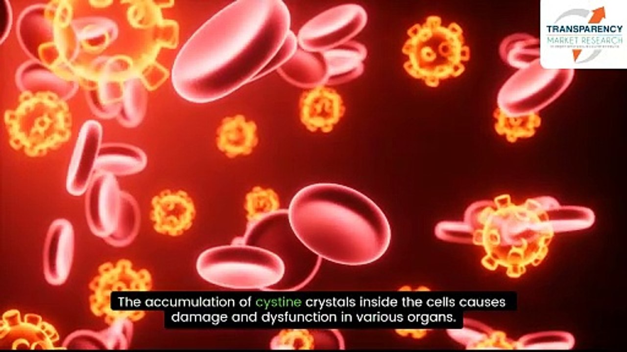 Nephropathic Cystinosis Treatment Market