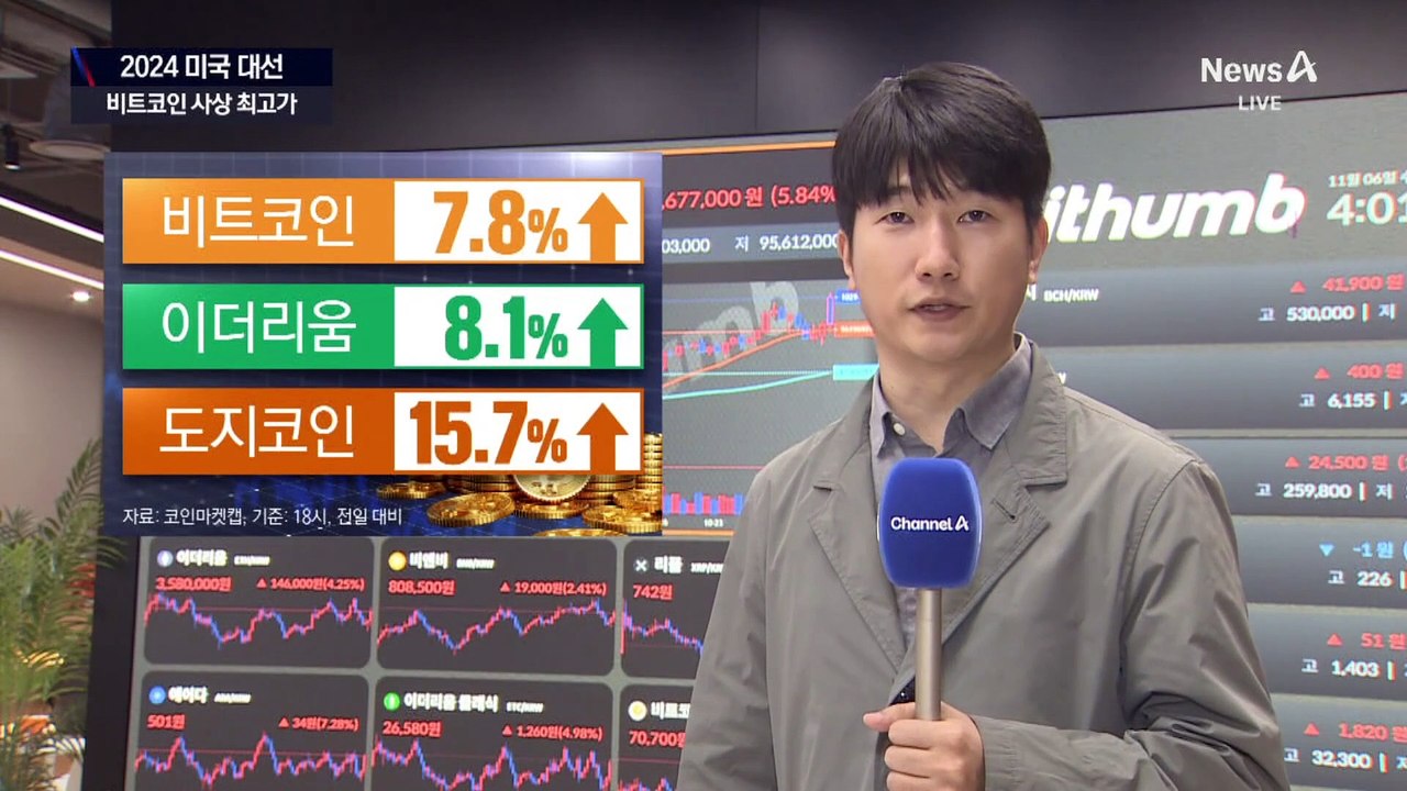 비트코인 1억 돌파…테슬라 주가도 반등