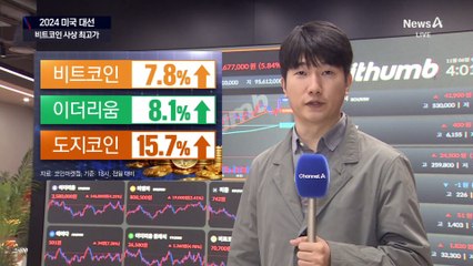 비트코인 1억 돌파…테슬라 주가도 반등