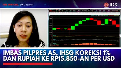 Imbas Pilpres AS, IHSG Koreksi 1% dan Rupiah ke Rp15.850-an per USD
