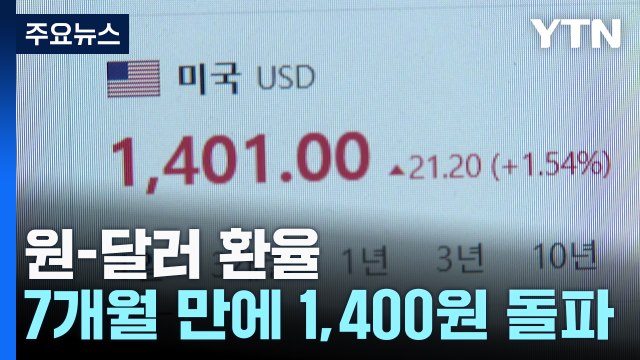 트럼프 충격파에 외환시장 요동...환율 1,400원 돌파 / YTN