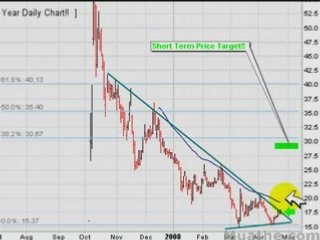 Hot Bounce Stocks To Watch; STV 04/24/2008