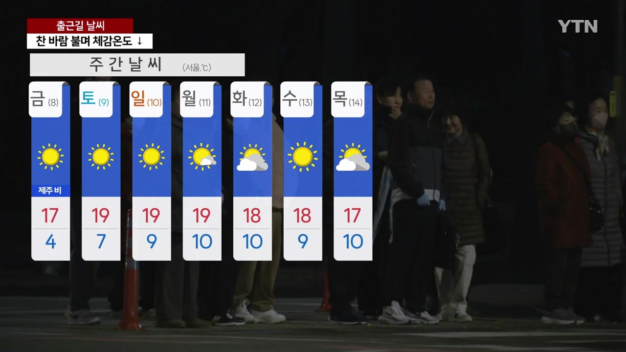 [날씨] 절기 입동, 이른 겨울 추위 '절정'...서울 체감 0℃ / YTN
