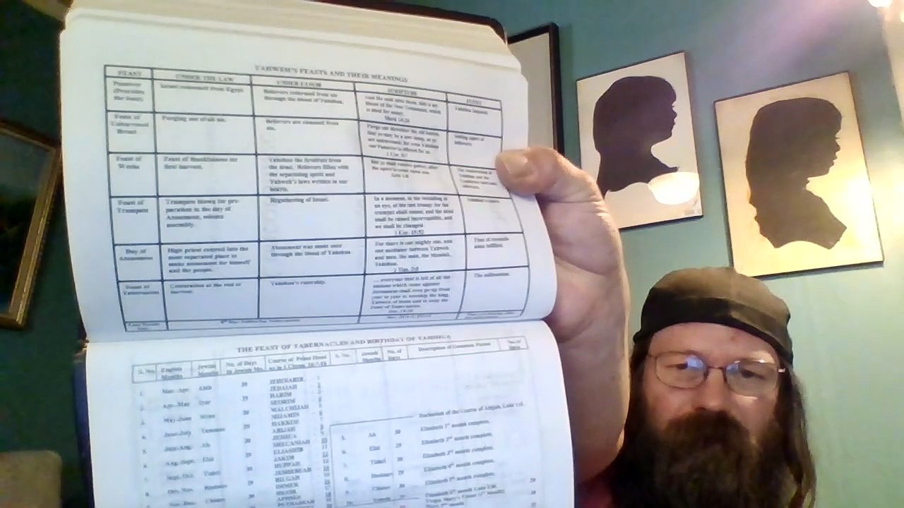 Bible Review: The Word Of Yahweh Bible Translation