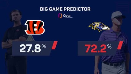 Cincinnati Bengals @ Baltimore Ravens - Big Game Predictor