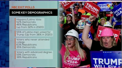 #Live | U.S. Decides 2024