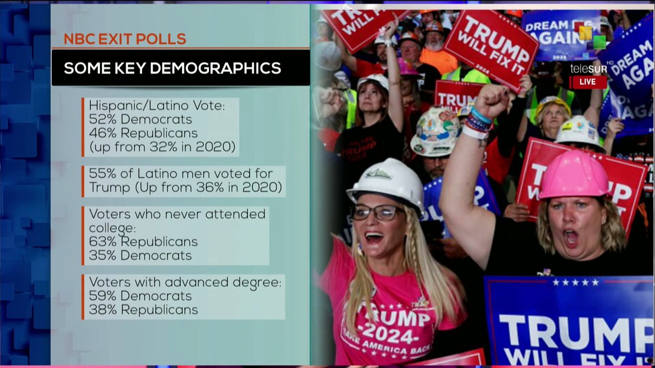 #Live | U.S. Decides 2024
