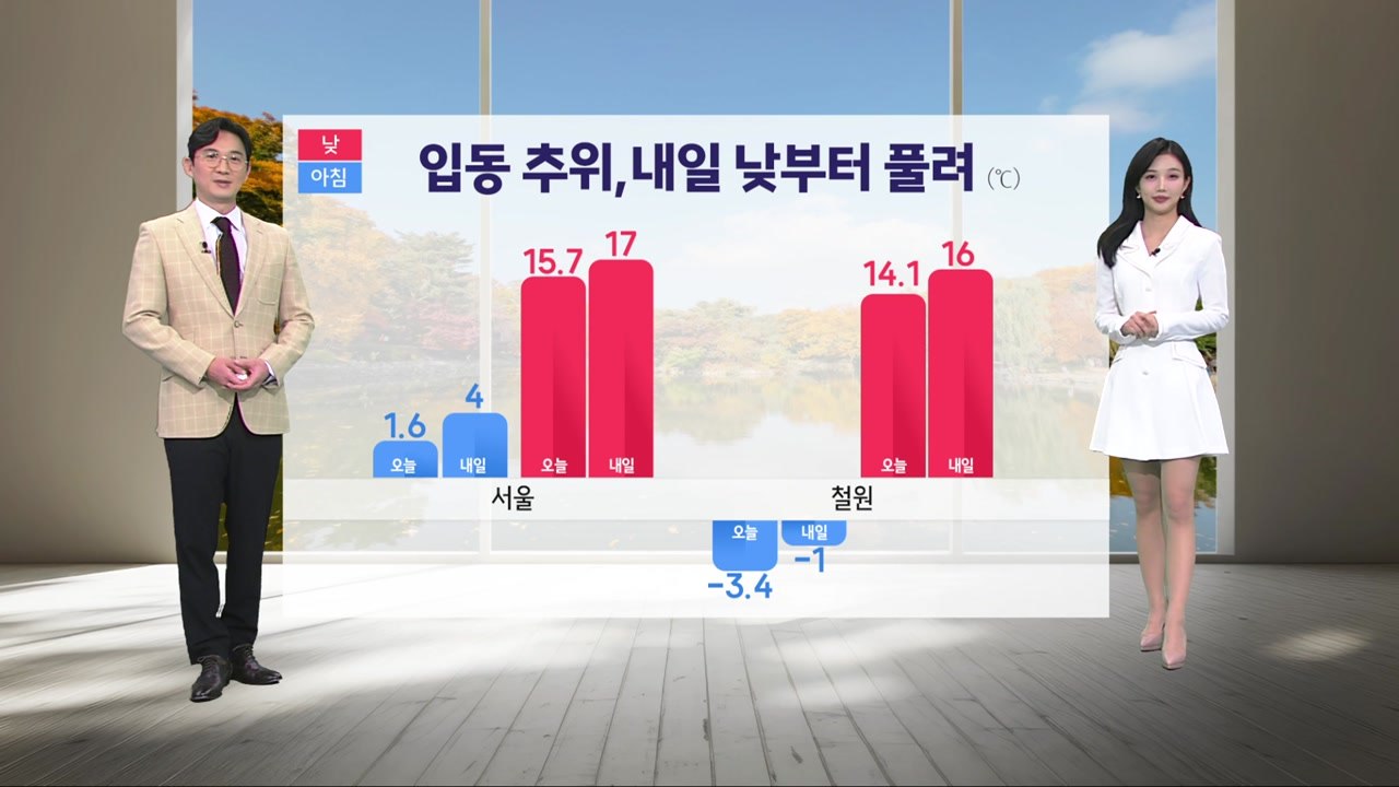 [날씨] 내일 낮부터 추위 누그러져...큰 일교차 유의 / YTN