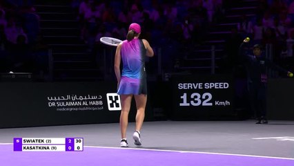 Finals - Swiatek pas encore qualifiée, malgré un succès expéditif contre Kasatkina