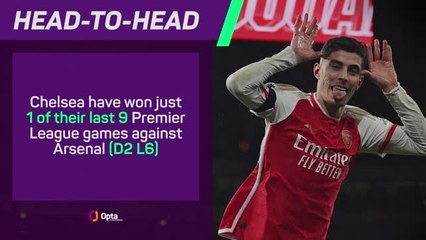 Chelsea v Arsenal - Big Match Predictor