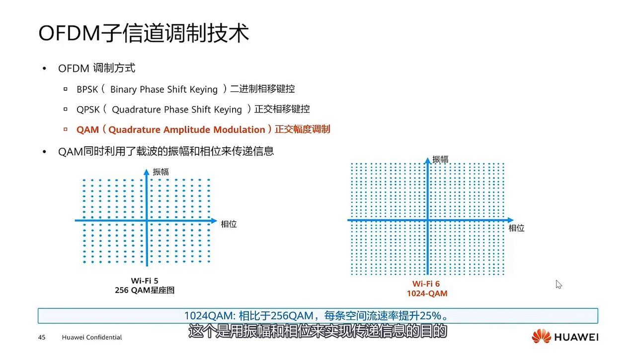 y2mate.com - The WLAN TRUTH You Need to Understand for HCIAWLAN H12311 Success_1080p