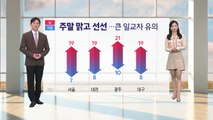 [날씨] 주말 대체로 맑고 온화... 큰 일교차, 안개 유의 / YTN