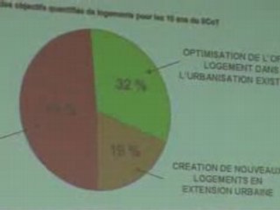 TULLE CONSEIL MUNICIPAL le P.L.U.