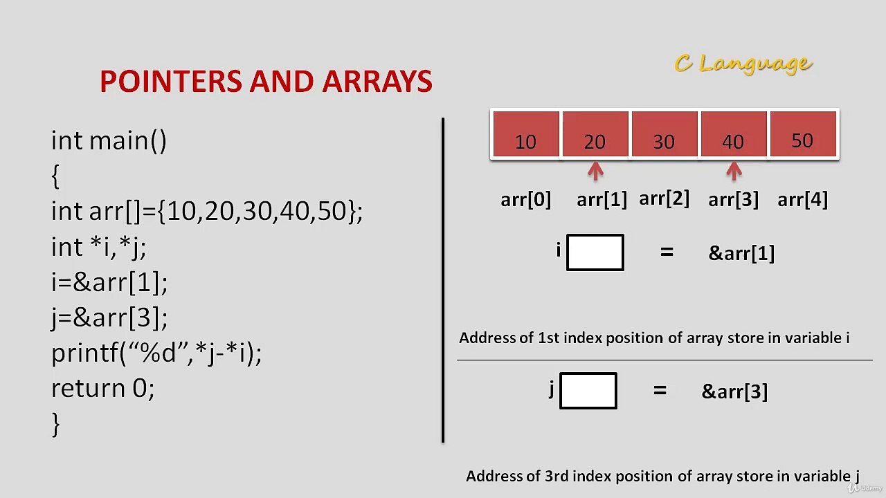 Learn Programming Technique C to Master Skills - Pointers And Arrays