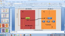Learn Programming Technique C to Master Skills - Third Program - Call by Reference