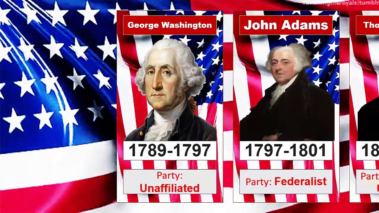 Complete List of Presidents of the US