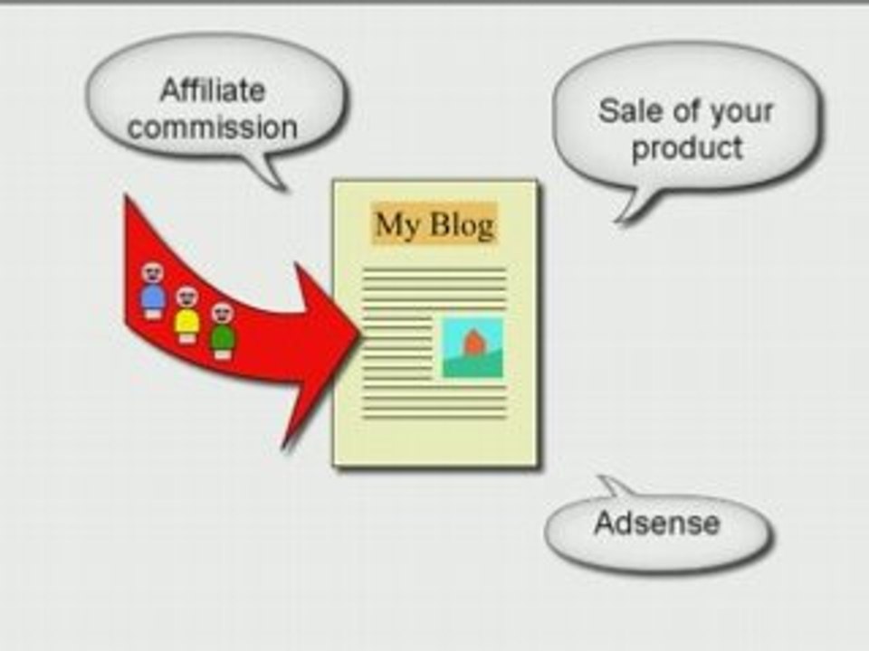 Free Blog Traffic With Codename: Carnival For Blogs