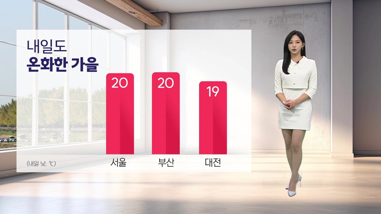 [날씨] 내일도 온화한 가을 날씨, 제주 강한 바람...큰 일교차 주의 / YTN