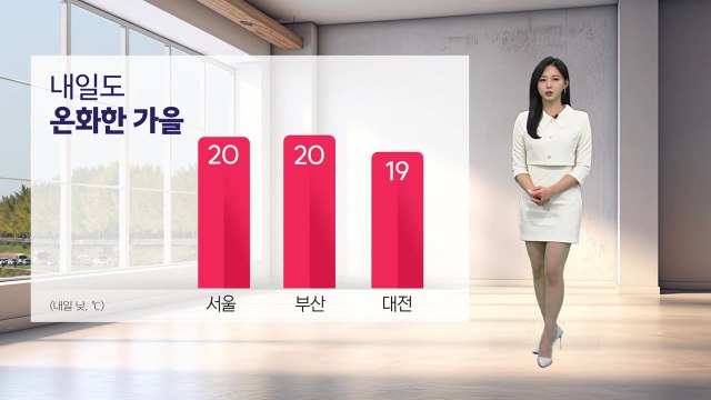 [날씨] 내일도 온화한 가을 날씨, 제주 강한 바람...큰 일교차 주의 / YTN