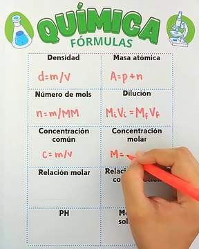 10 fórmulas químicas que debes dominar
