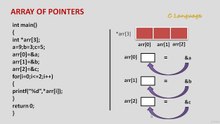 Learn Programming Technique C to Master Skills - Array of Pointer Program